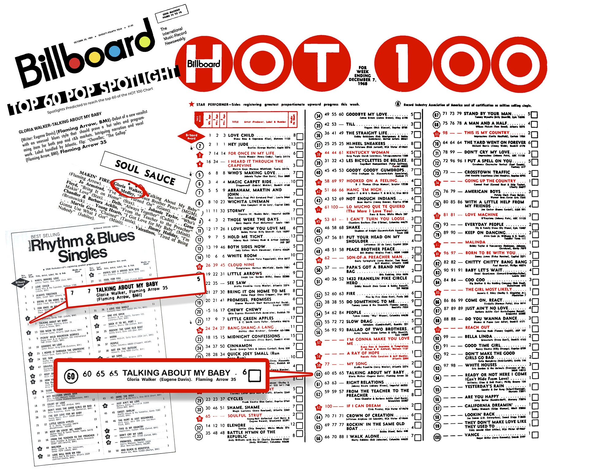 COMPRESSED-Billboard-Charts-1968