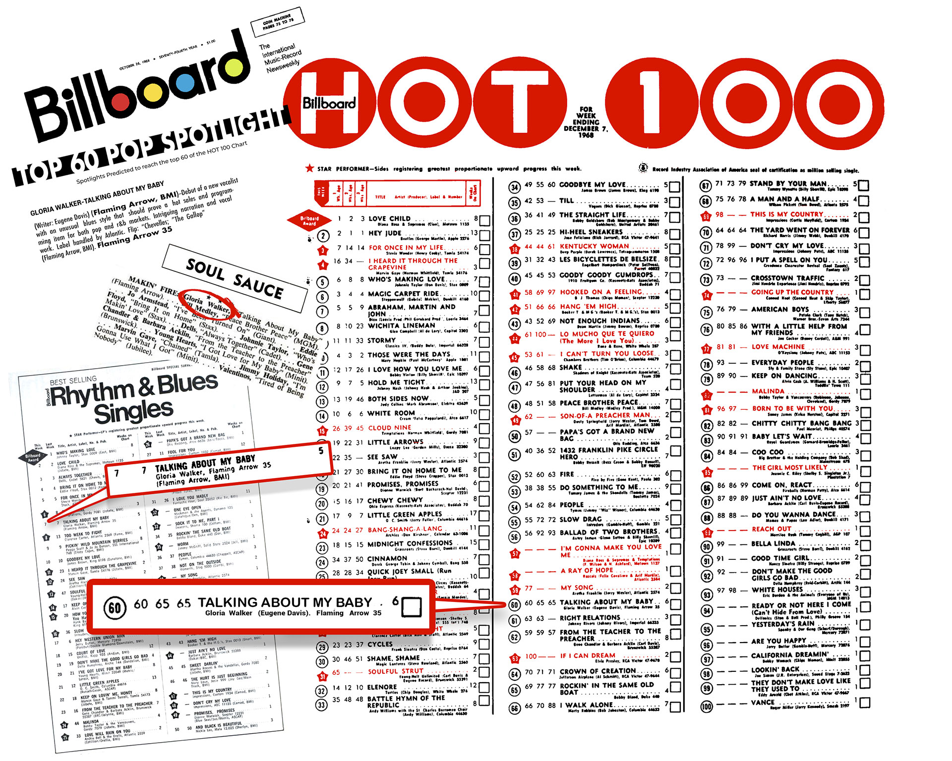 COMPRESSED-Billboard-Charts-1968 COMPRESSED-Billboard-Charts-1968