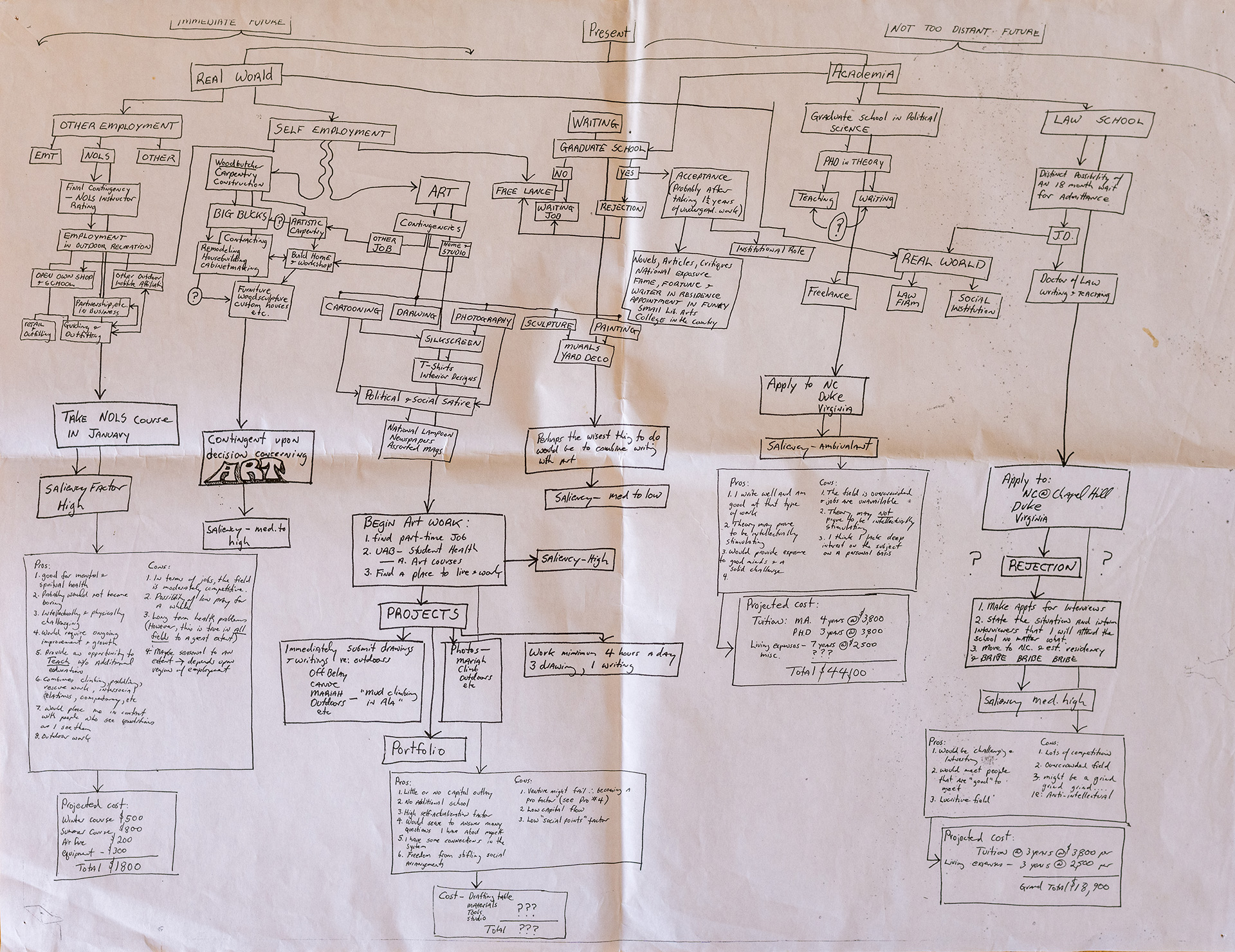 CONDENSED-Nealy-mapoflife-Medley_DanielWallace_88317 William Nealy's hand-drawn map of all his life's possibilities